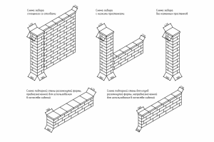 Каталог товаров для оформления ландшафта от завода производителя «Поревит» Каталог товаров для оформления ландшафта от завода производителя «Поревит»